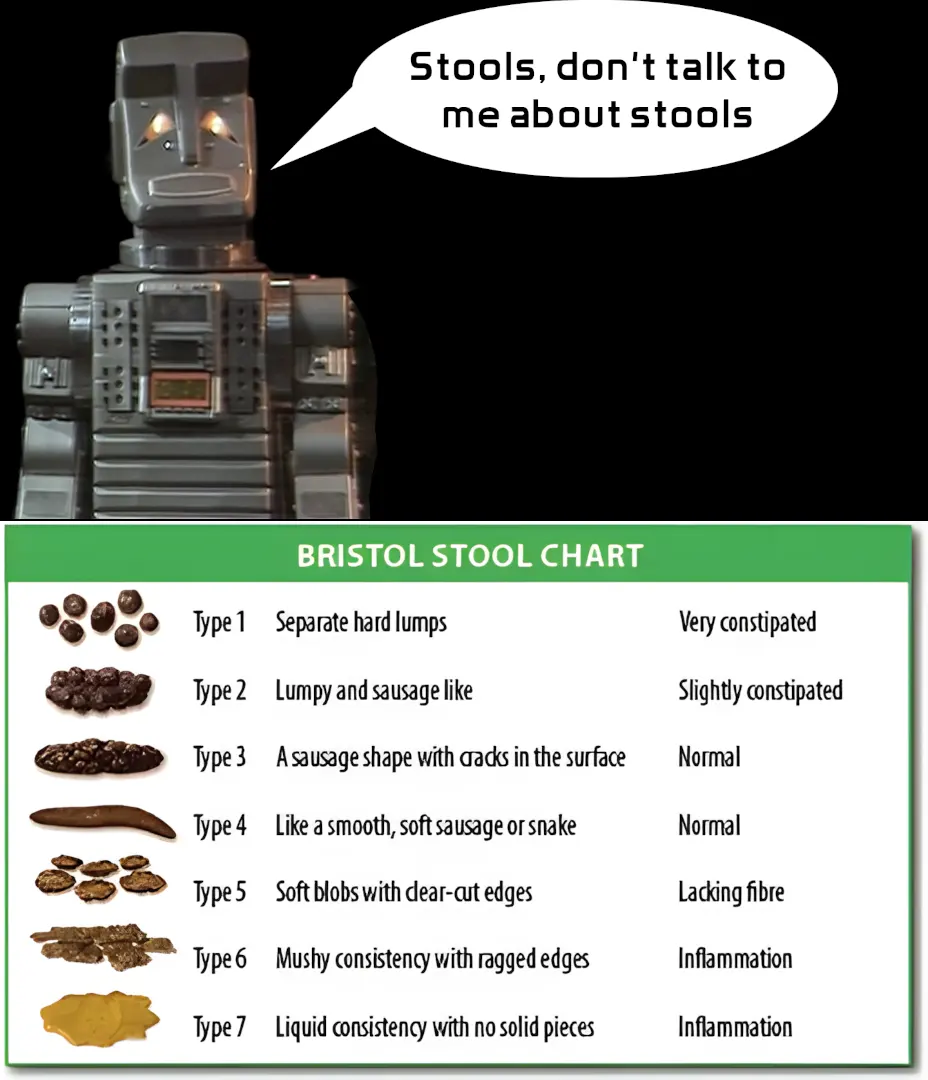 Marvin's marvellous stool chart